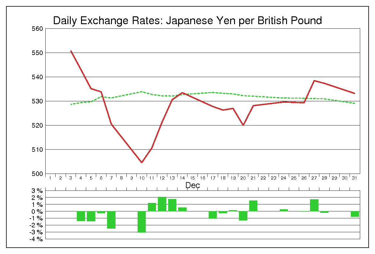 1979年12月のポンド円（GBP/JPY）