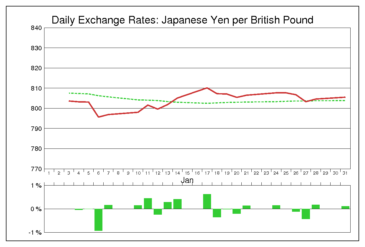 1972年1月のポンド円（GBP/JPY）