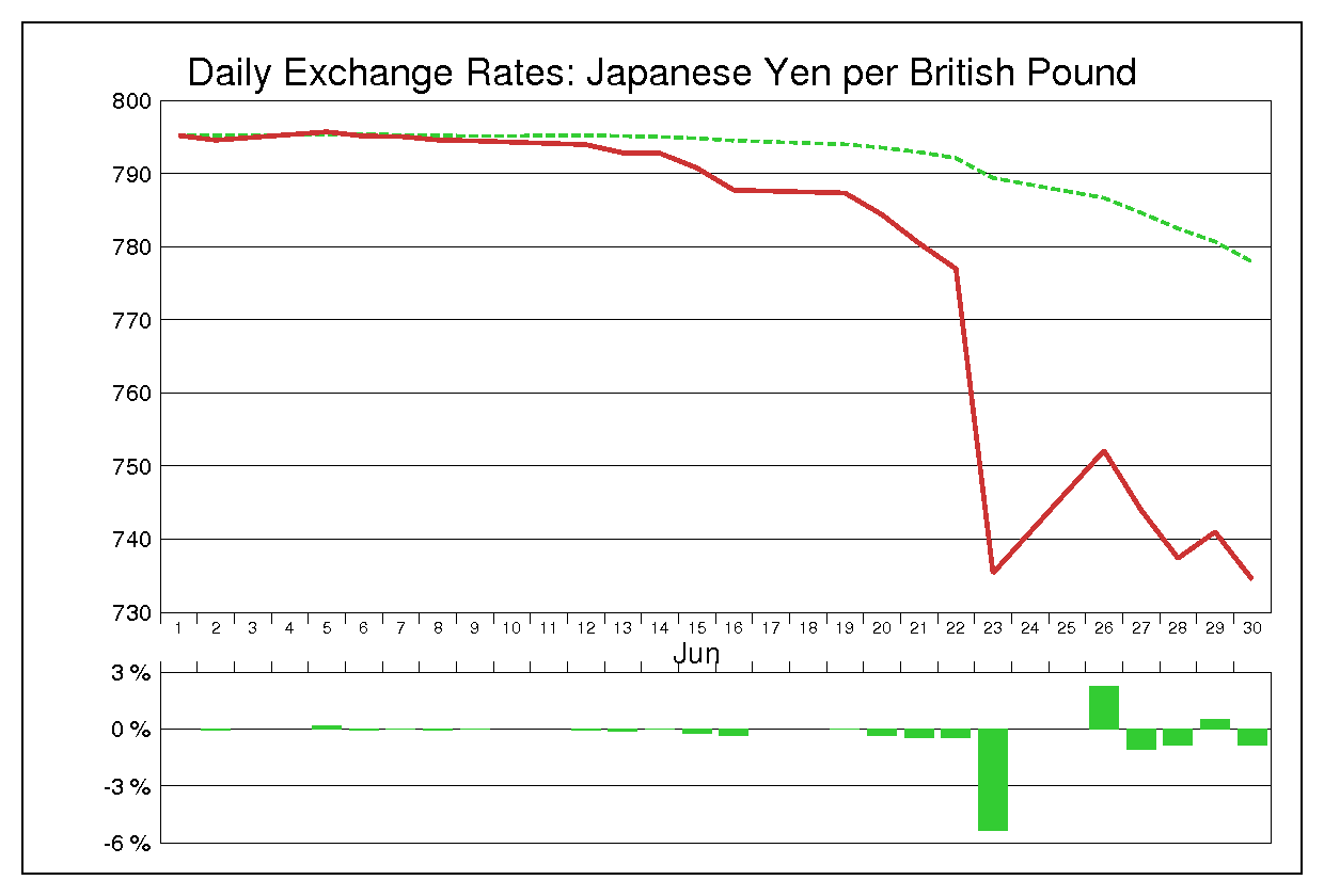 1972年6月のポンド円（GBP/JPY）