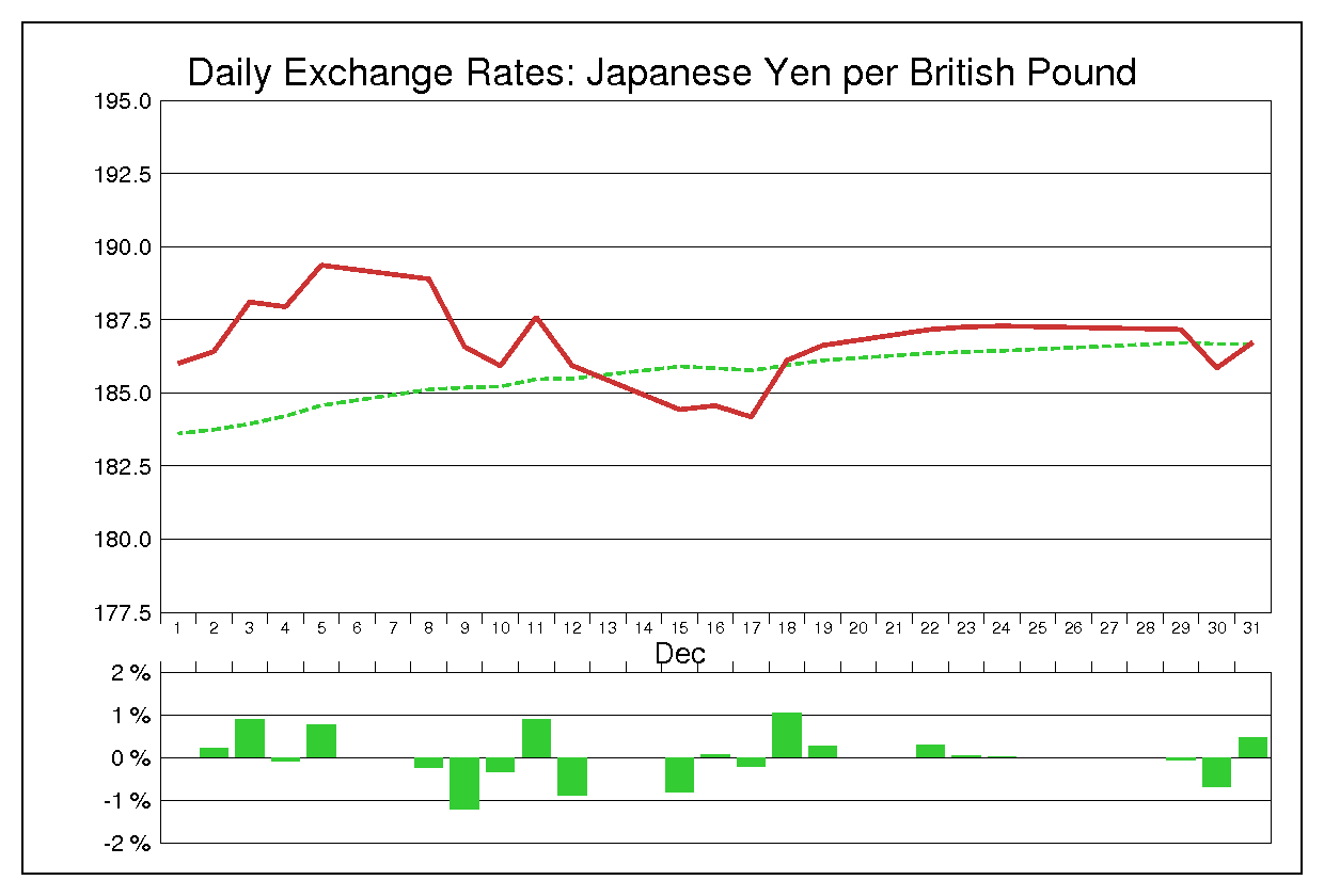 2014年12月のポンド円（GBP/JPY）